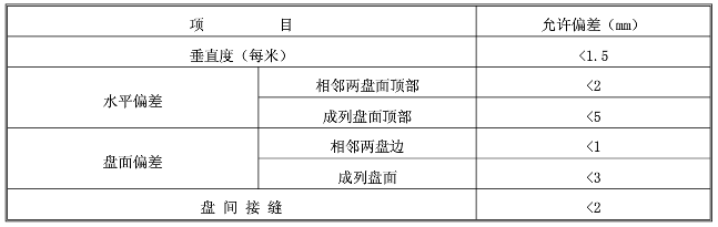 成套柜体安装允许偏差3.jpg